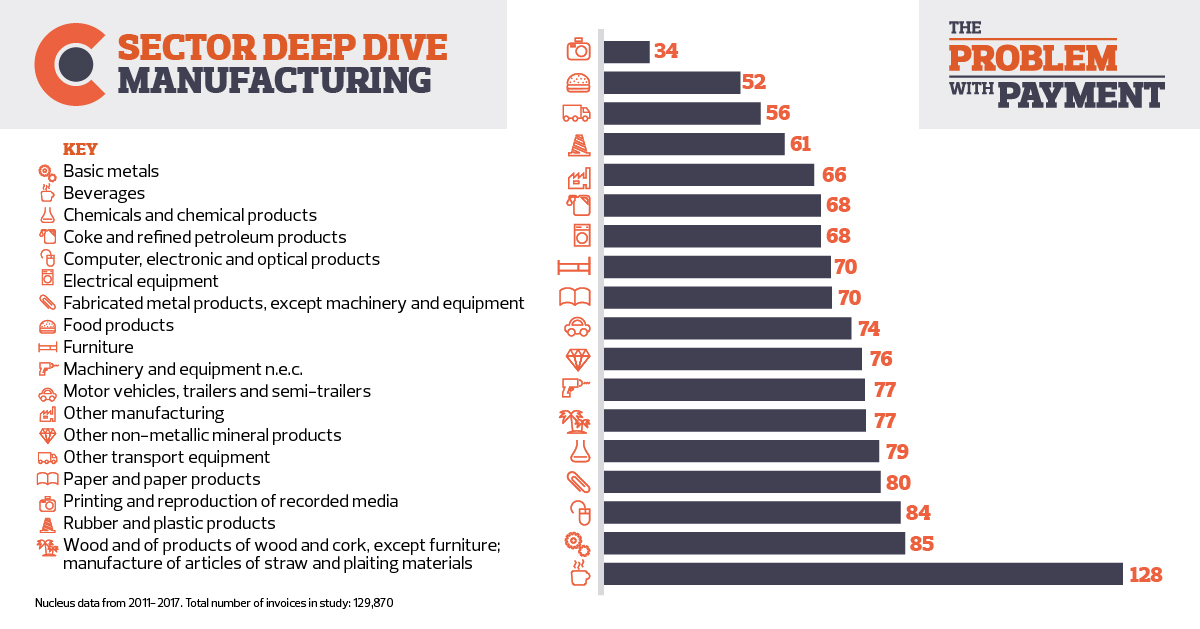 SECTOR DEEP DIVE: MANUFACTURING